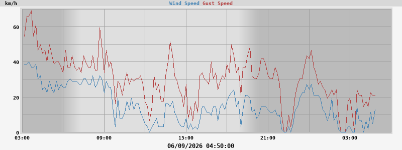 wind