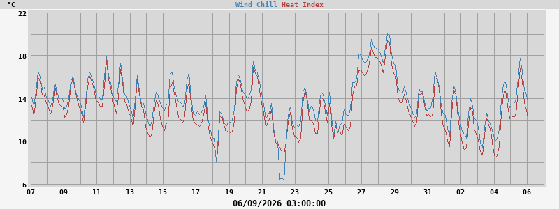 heatchill