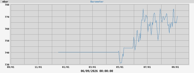 barometer