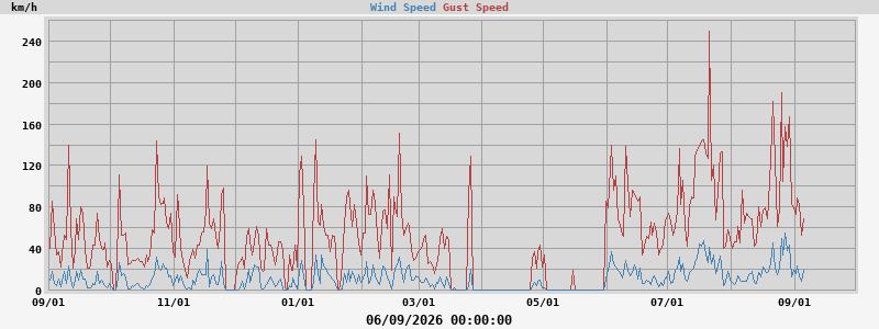 wind