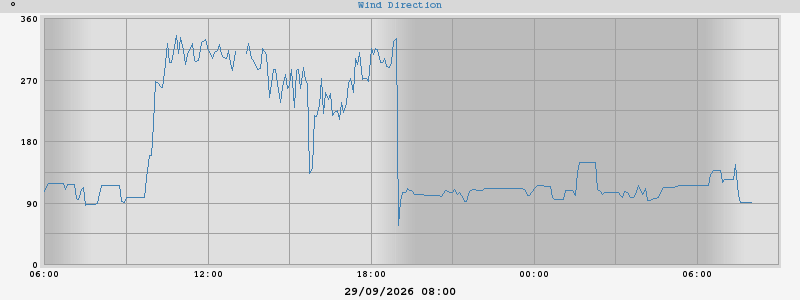 Hi Wind