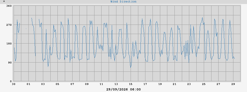 Hi Wind