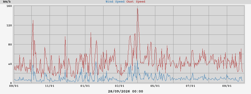 wind