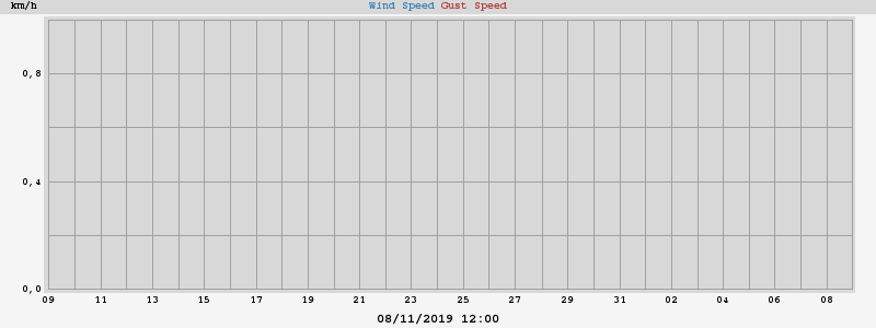 wind