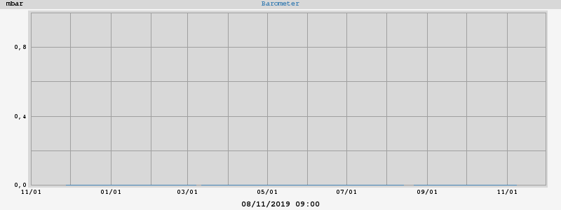 barometer