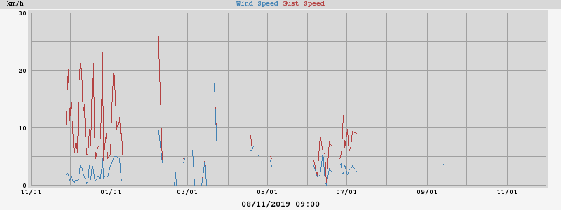 wind