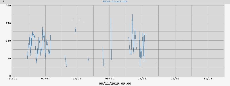 Hi Wind