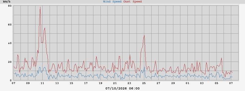 wind