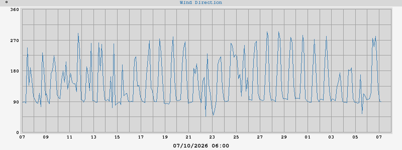 Hi Wind