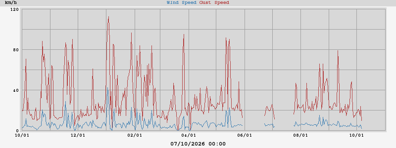 wind