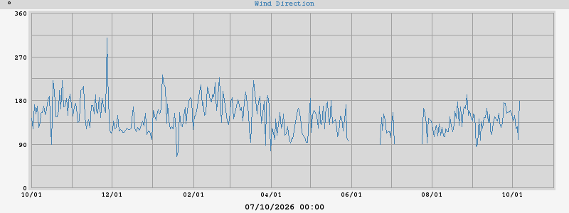 Hi Wind